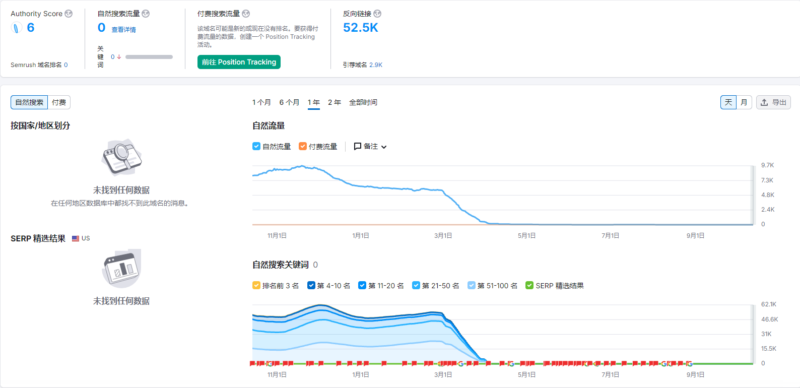 谷歌神奇的301权重转移